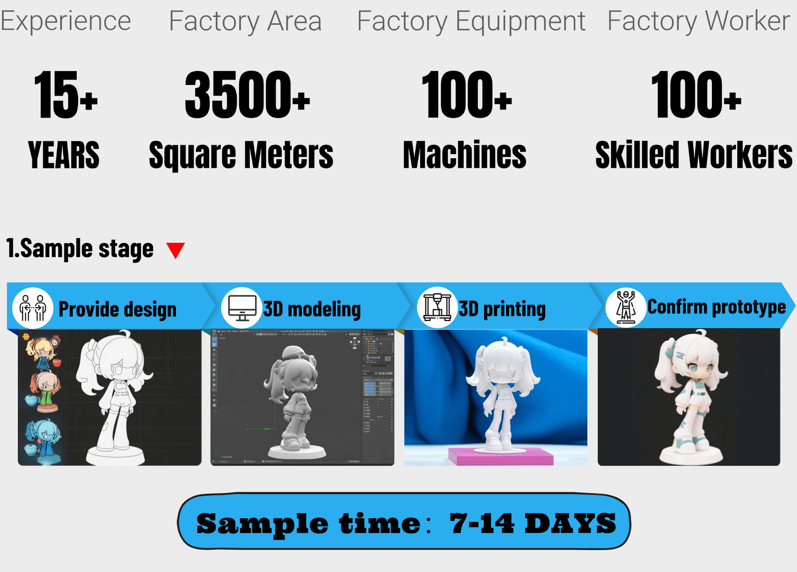 Resin Craft Ornament Manufacturer OEM Sculpture Resin Art Craft Decorative Figures Sculptures Custom Polyresin Decoration