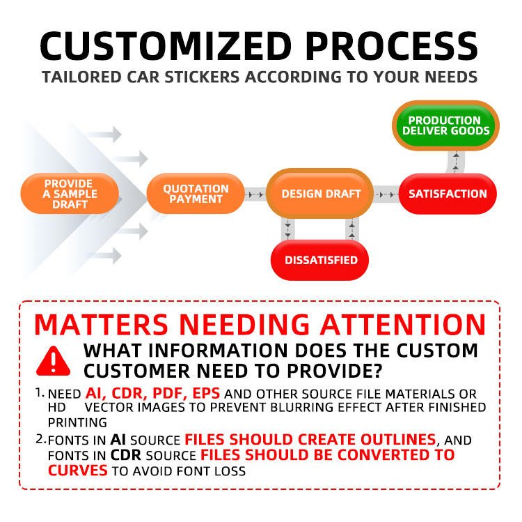 Custom Door Magnets Car Magnetic Signs Decorative Sticker for Advertising Custom Size Sticker