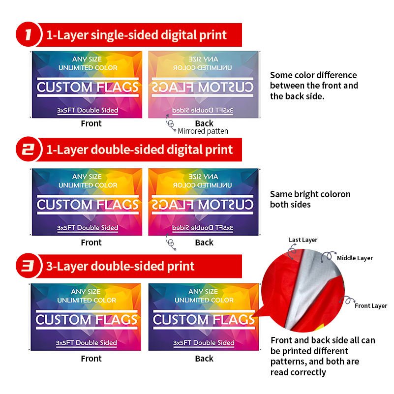 Wholesale Supply Custom Flags Double Sided Printing Custom National Flag 3x5 All Size All Country Flags
